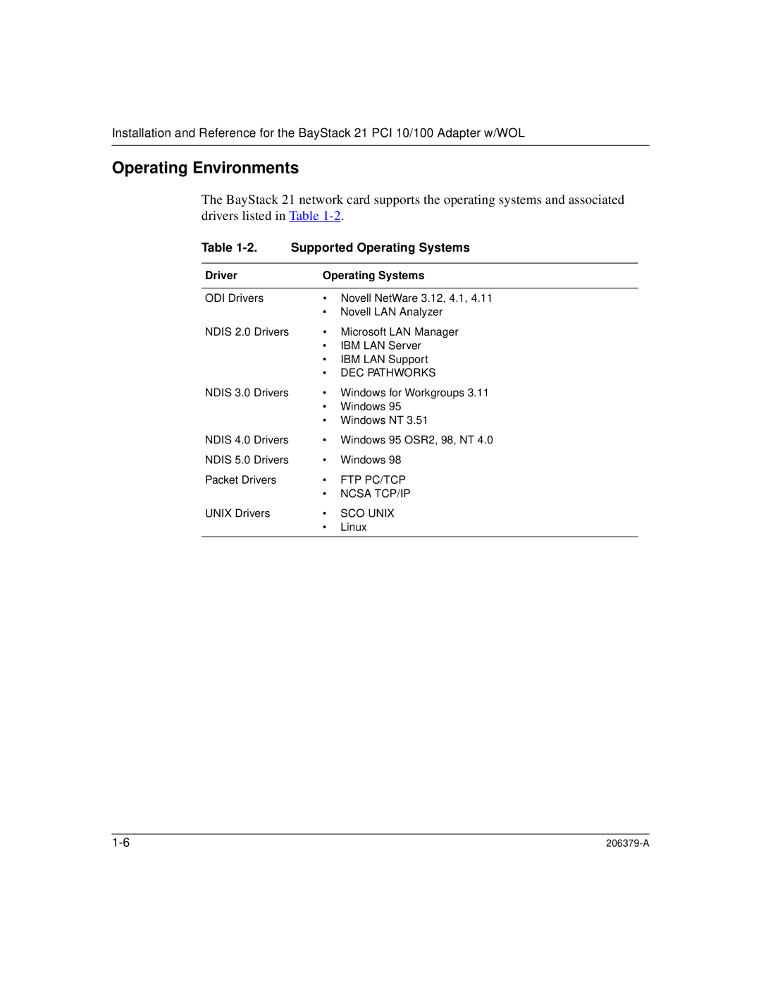 Nortel Networks 21 PCI 10/100, W/WOL manual Operating Environments, Supported Operating Systems 