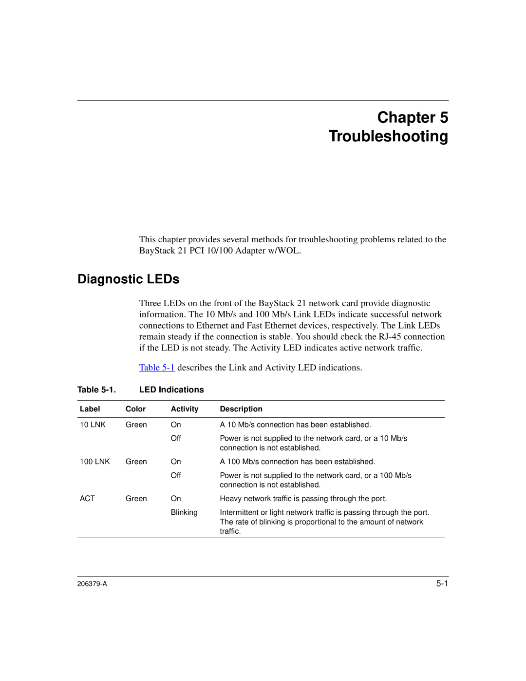 Nortel Networks W/WOL, 21 PCI 10/100 manual Chapter Troubleshooting, Diagnostic LEDs 