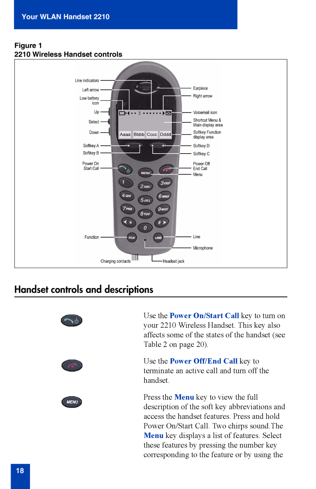 Nortel Networks 2210 manual Handset controls and descriptions 