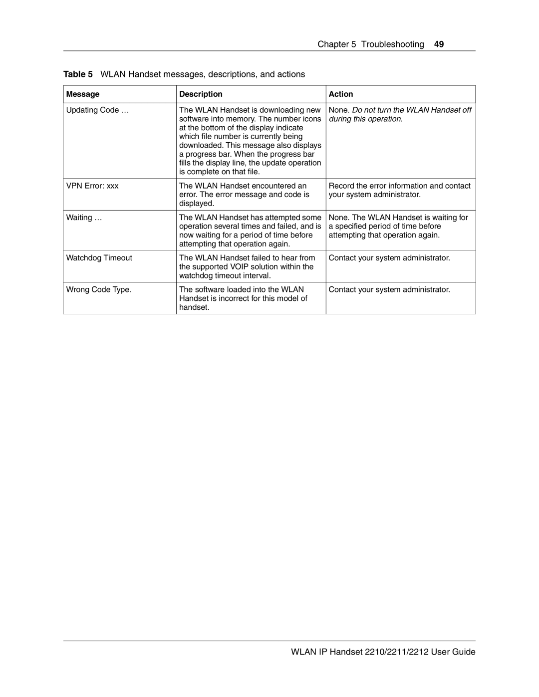 Nortel Networks 2211, 2212, 2210 manual None. Do not turn the Wlan Handset off 