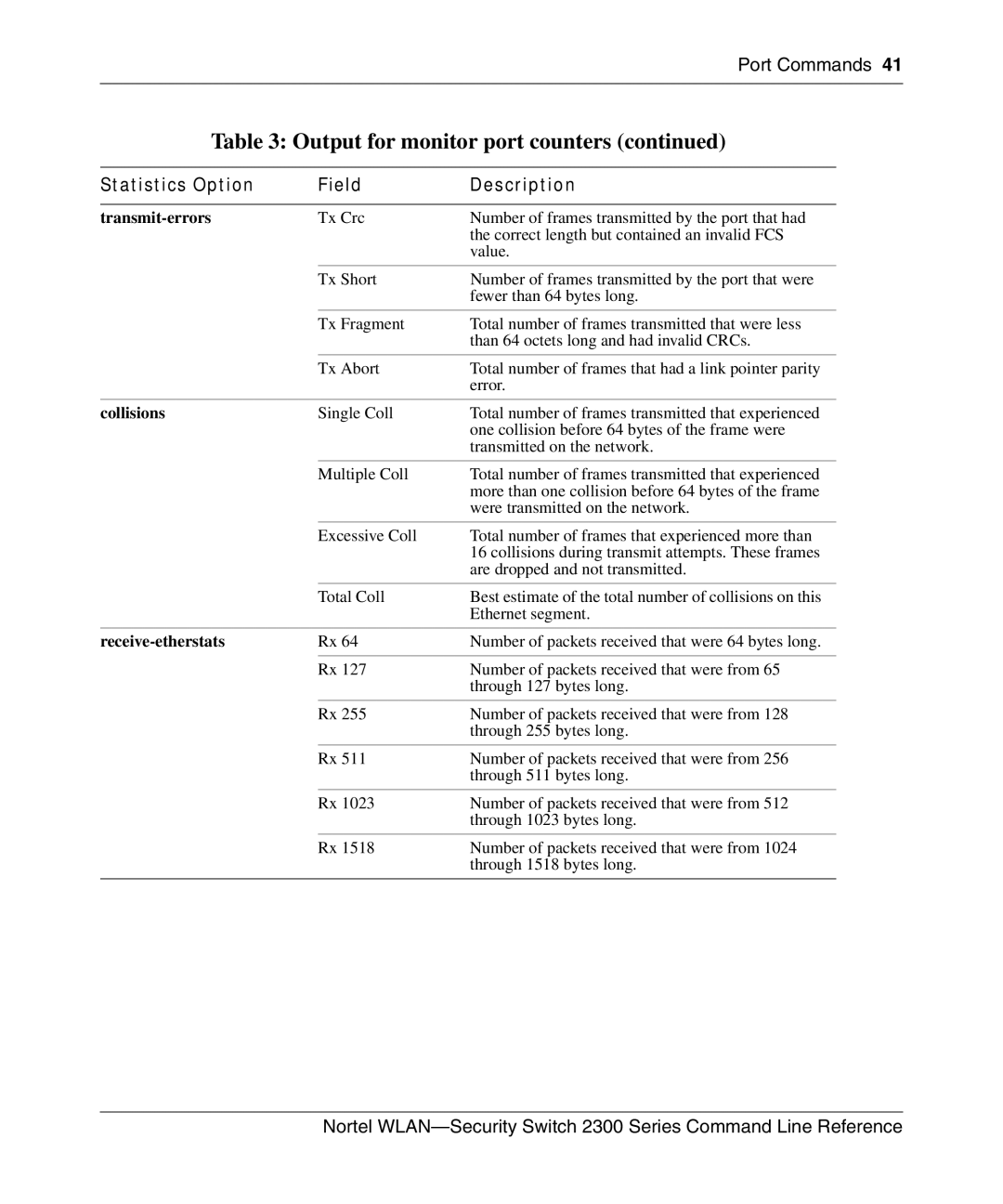 Nortel Networks 2300 Series manual Number of packets received that were 64 bytes long 