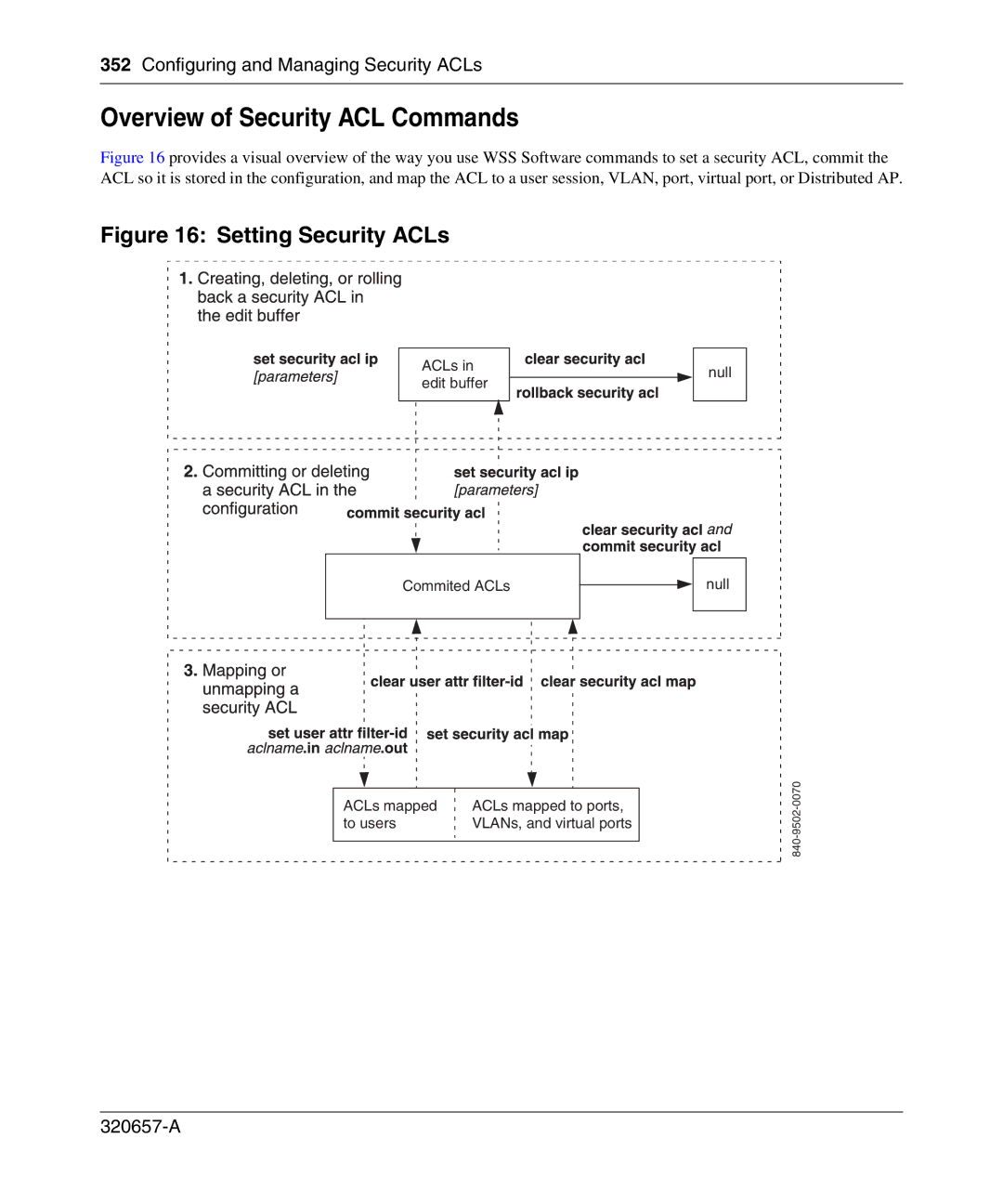 Nortel Networks 2300 manual Overview of Security ACL Commands, Setting Security ACLs 