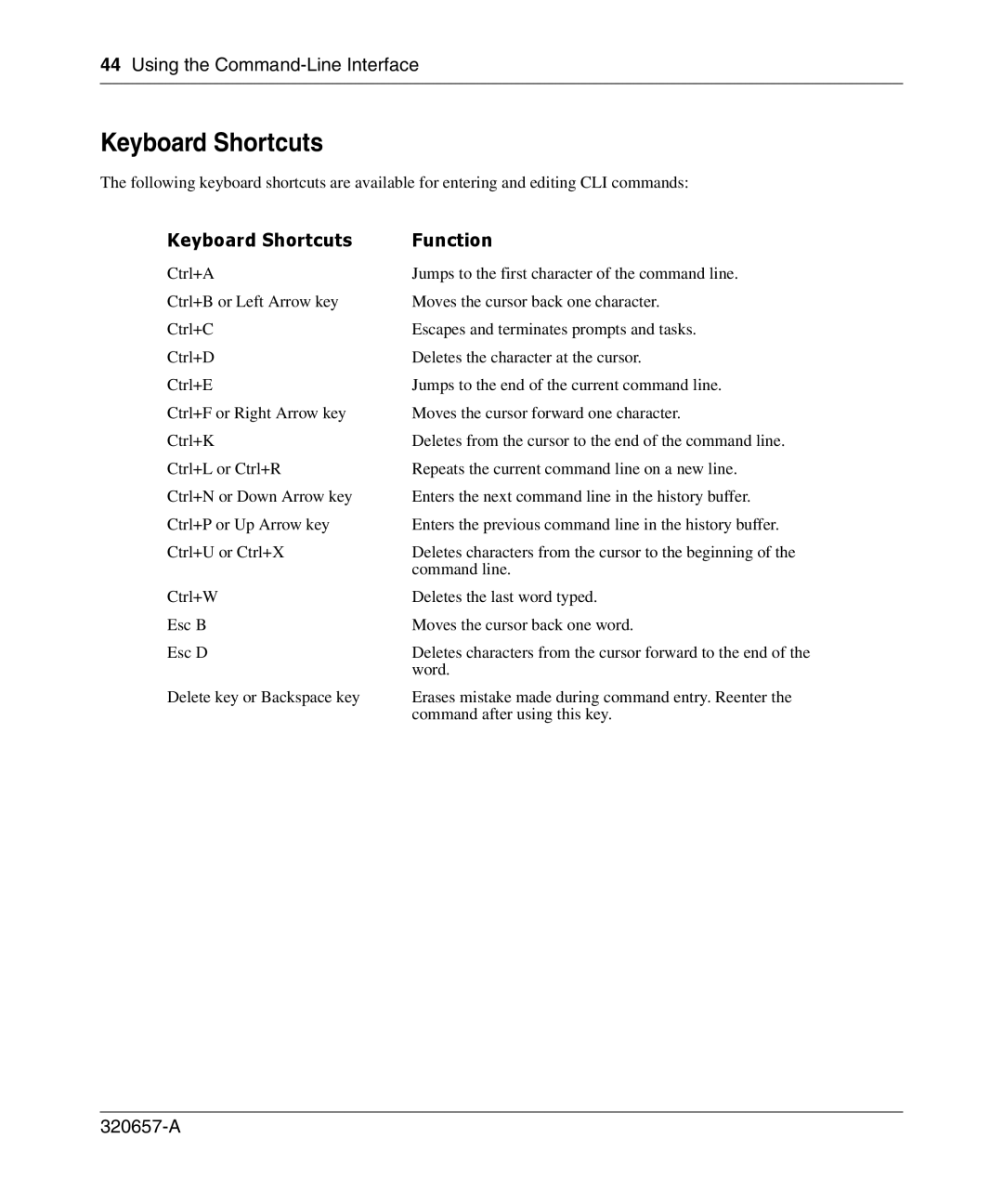 Nortel Networks 2300 manual Keyboard Shortcuts Function 