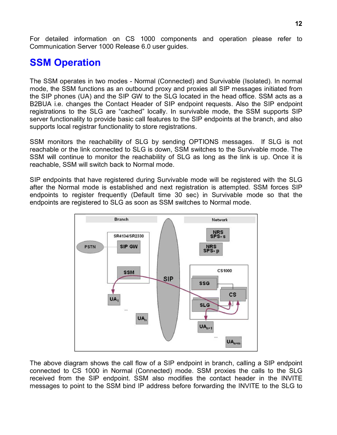 Nortel Networks 2330 quick start SSM Operation 