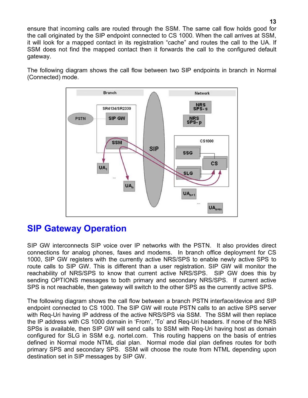 Nortel Networks 2330 quick start SIP Gateway Operation 