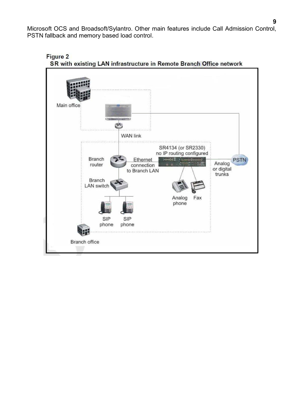 Nortel Networks 2330 quick start 