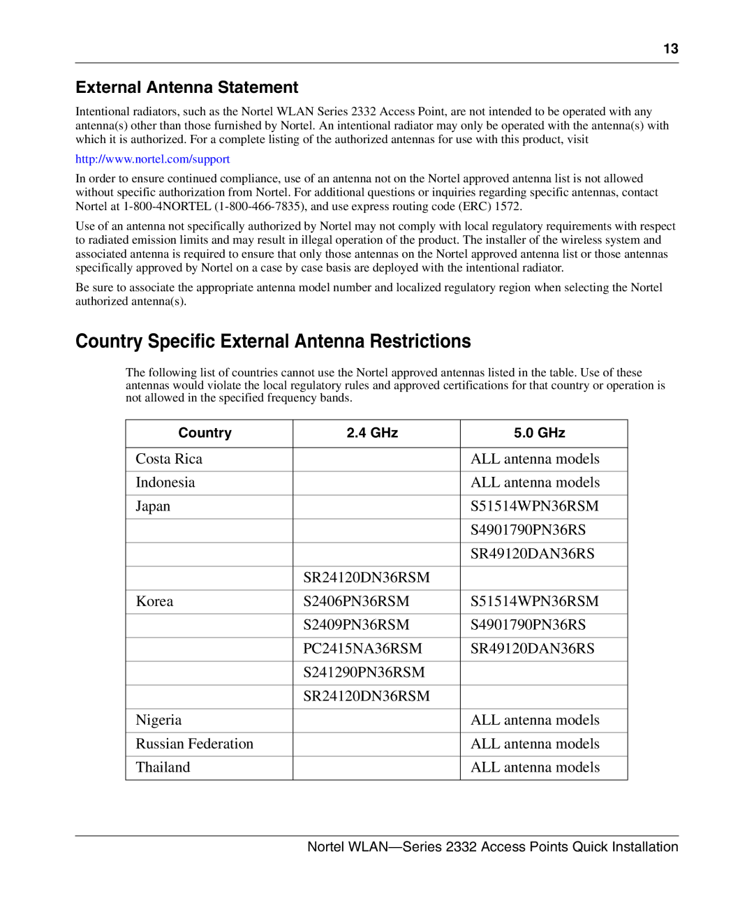 Nortel Networks 2332 manual External Antenna Statement, Country GHz 