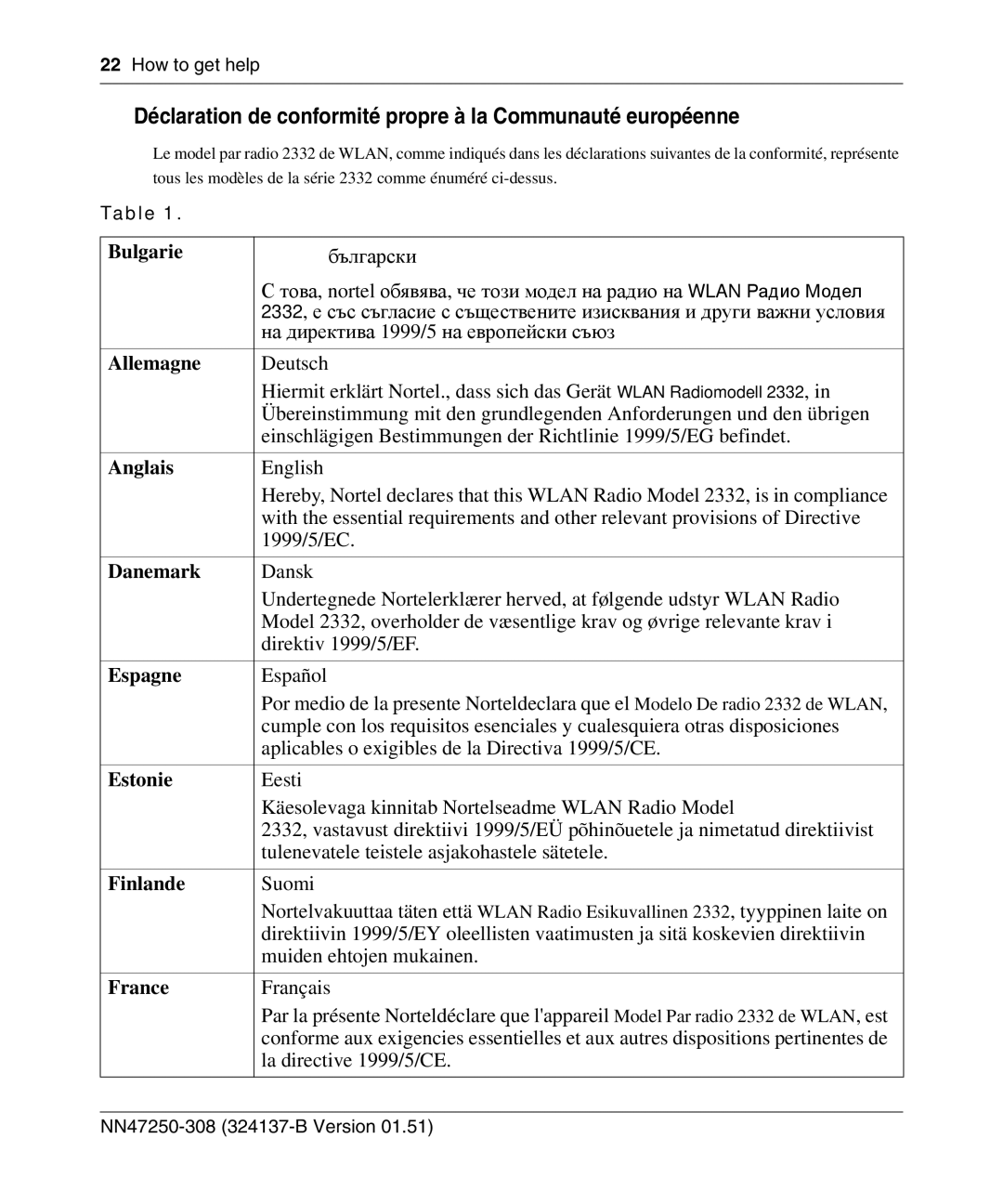 Nortel Networks 2332 manual Bulgarie, Allemagne, Anglais, Danemark, Espagne, Estonie, Finlande, France 