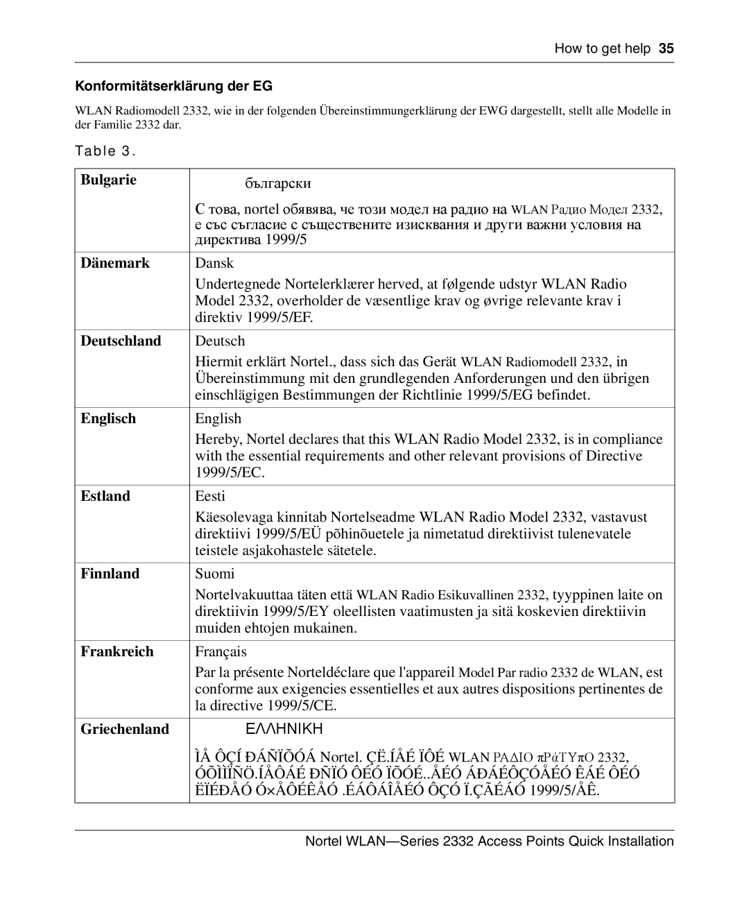 Nortel Networks 2332 manual Dänemark, Deutschland, Englisch, Estland, Finnland, Frankreich, Griechenland 