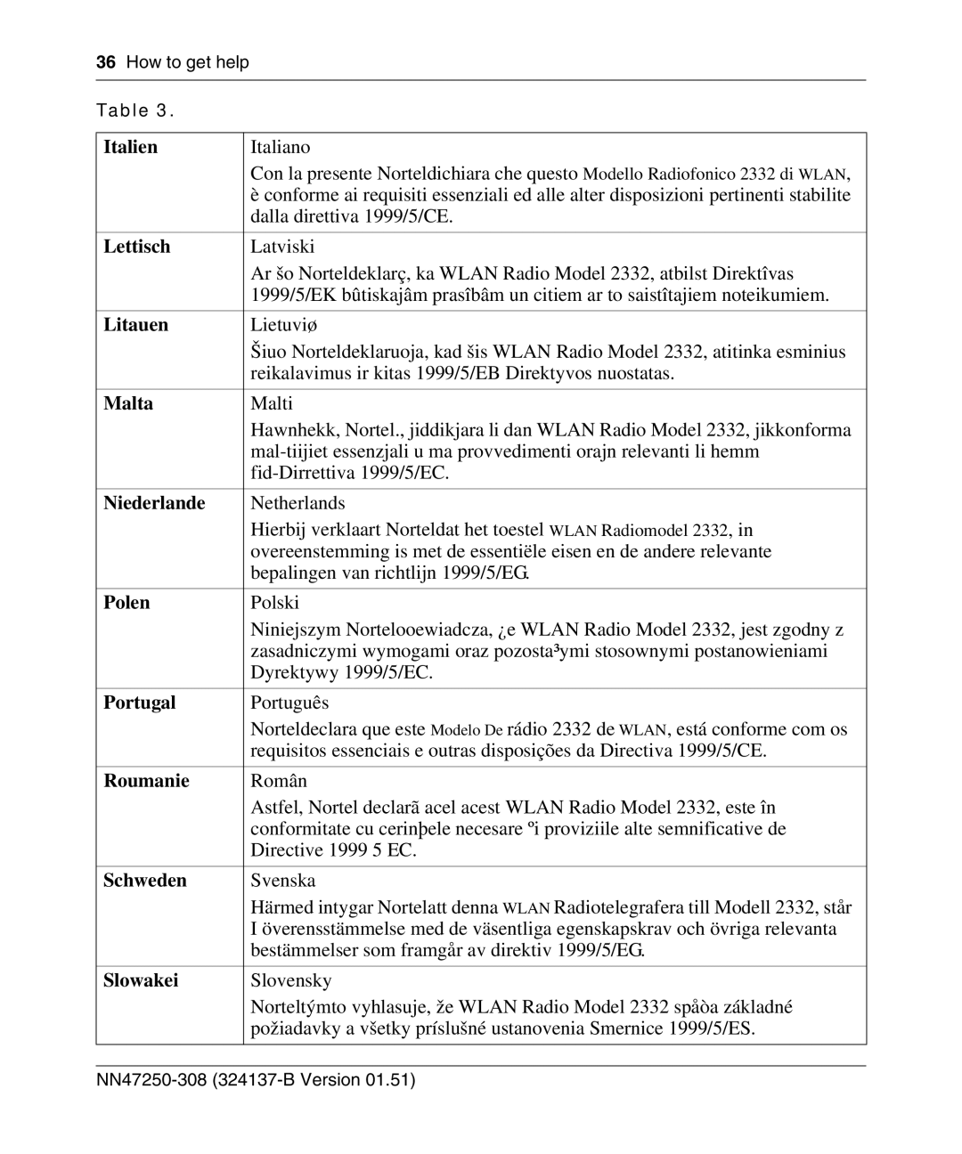 Nortel Networks 2332 manual Italien, Lettisch, Litauen, Malta, Niederlande, Polen, Schweden, Slowakei 