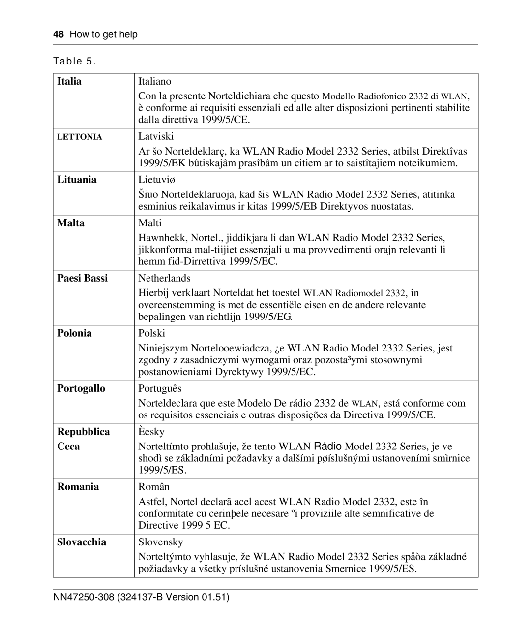 Nortel Networks 2332 manual Italia, Lituania, Paesi Bassi, Polonia, Portogallo, Repubblica, Ceca, Romania, Slovacchia 