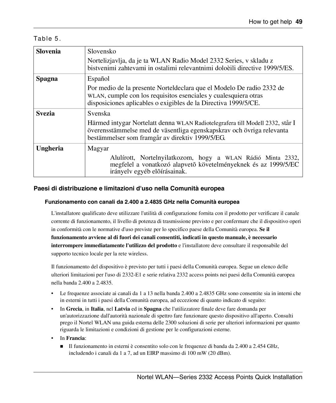 Nortel Networks 2332 manual Slovenia, Spagna, Svezia, Ungheria 