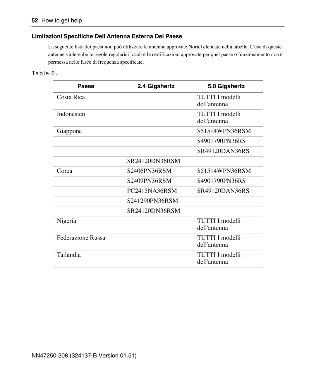 Nortel Networks 2332 manual Limitazioni Specifiche DellAntenna Esterna Del Paese, Paese Gigahertz 