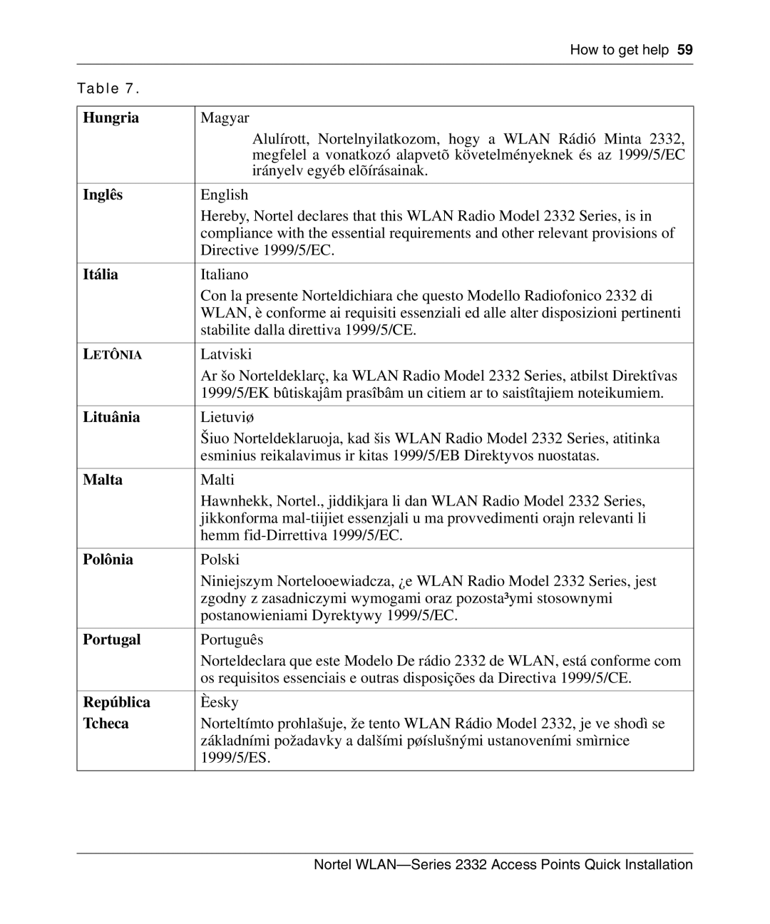 Nortel Networks 2332 manual Hungria, Inglês, Itália, Lituânia, Polônia, República, Tcheca 