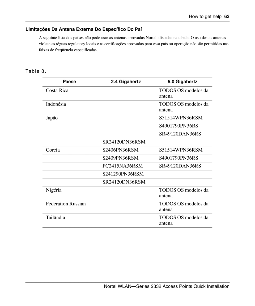 Nortel Networks 2332 manual Limitações Da Antena Externa Do Específico Do Paí, Paese Gigahertz 