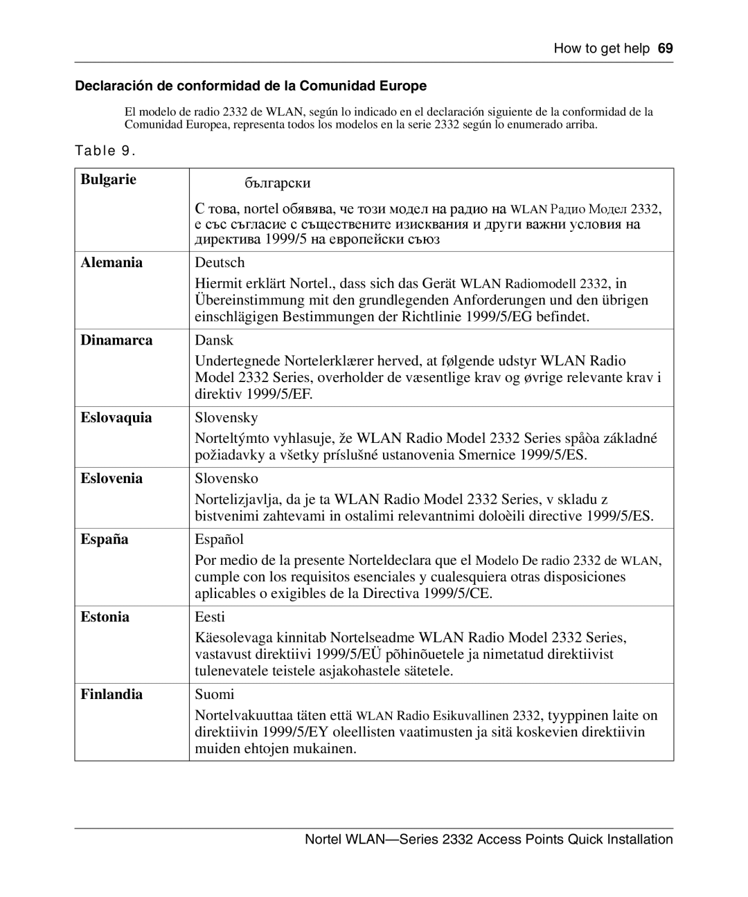 Nortel Networks 2332 manual Alemania, Eslovaquia, Eslovenia, España, Declaración de conformidad de la Comunidad Europe 