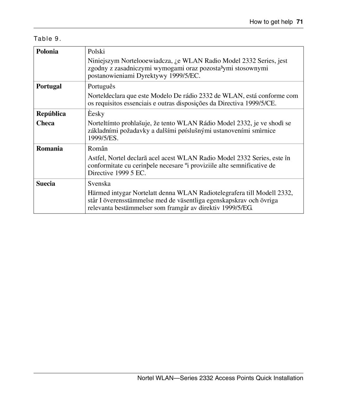 Nortel Networks 2332 manual Checa, Suecia 