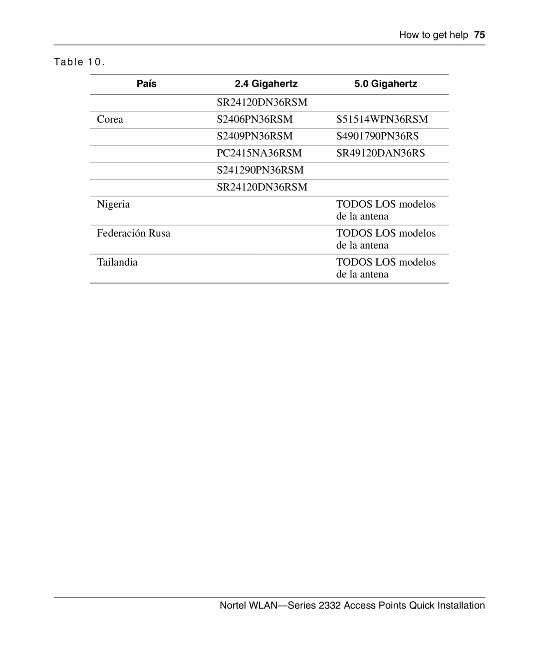 Nortel Networks 2332 manual PC2415NA36RSM 