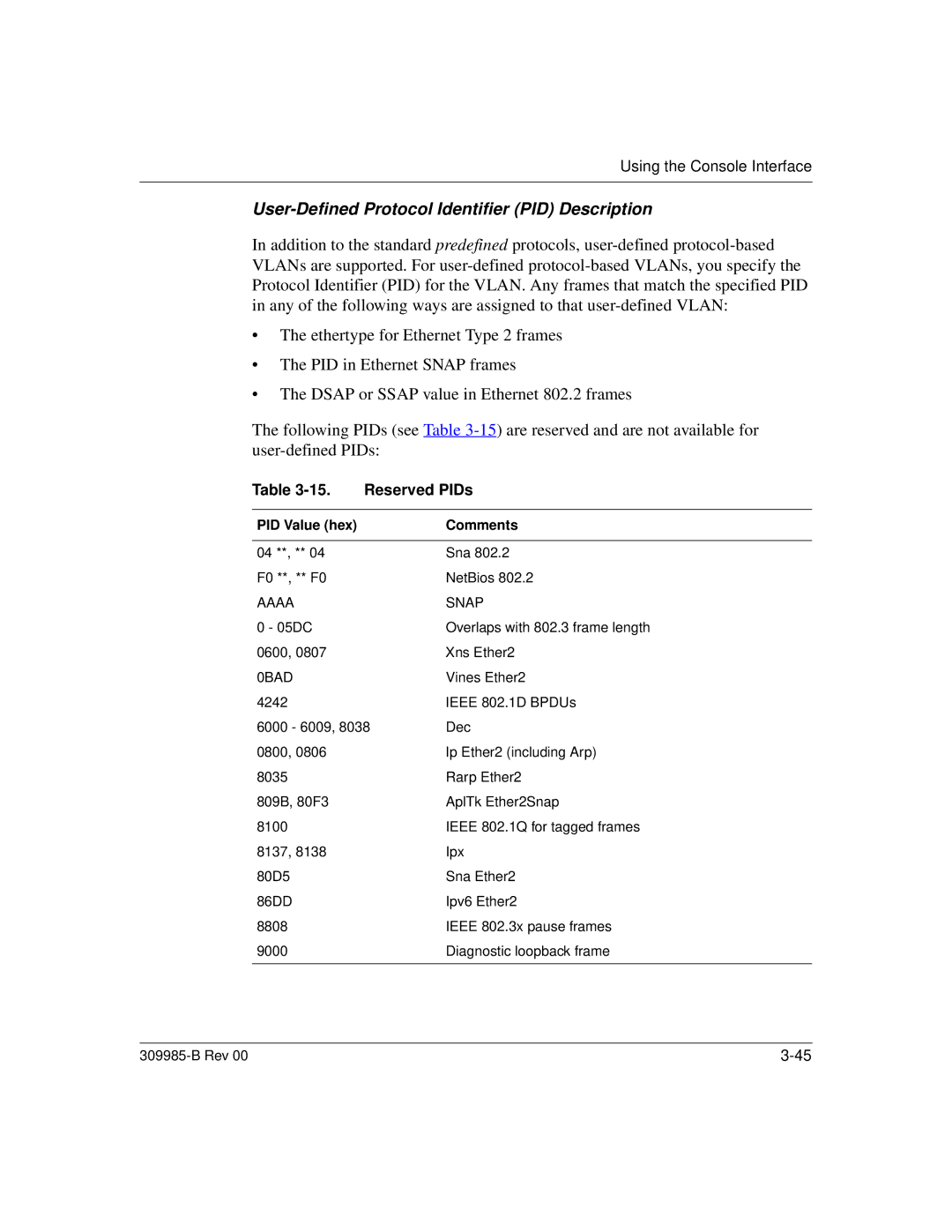 Nortel Networks 24T manual Reserved PIDs, PID Value hex Comments 