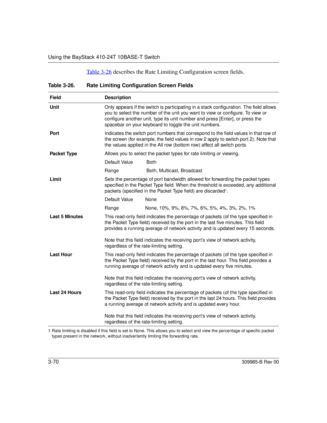 Nortel Networks 24T describes the Rate Limiting Configuration screen fields, Rate Limiting Configuration Screen Fields 