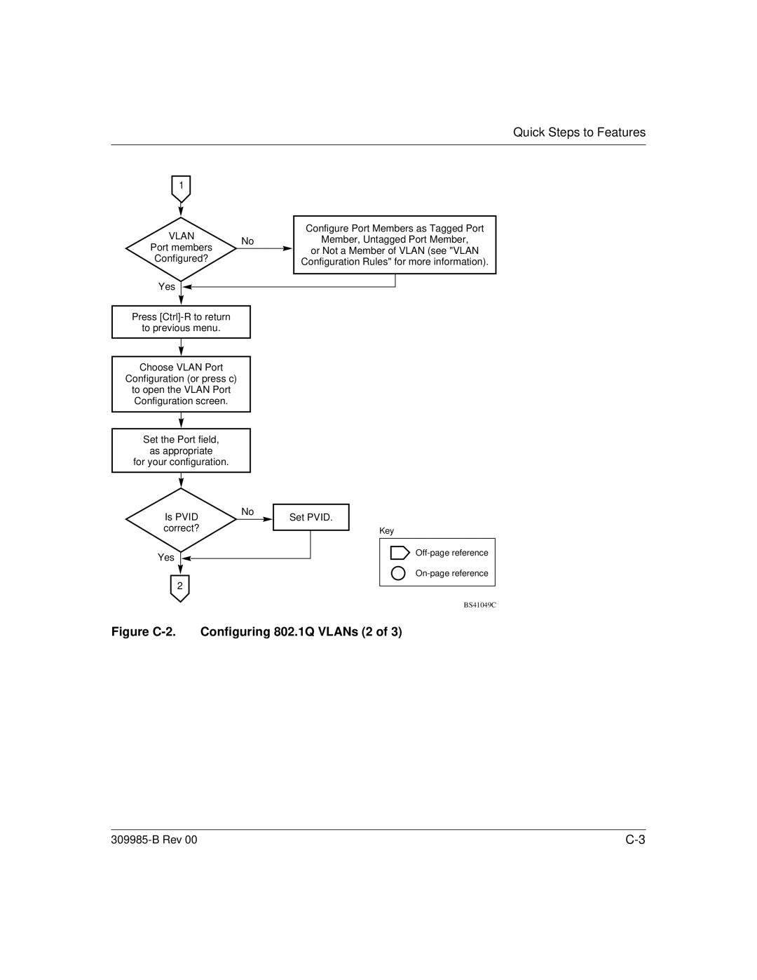 Nortel Networks 24T manual Figure C-2. Configuring 802.1Q VLANs 2 