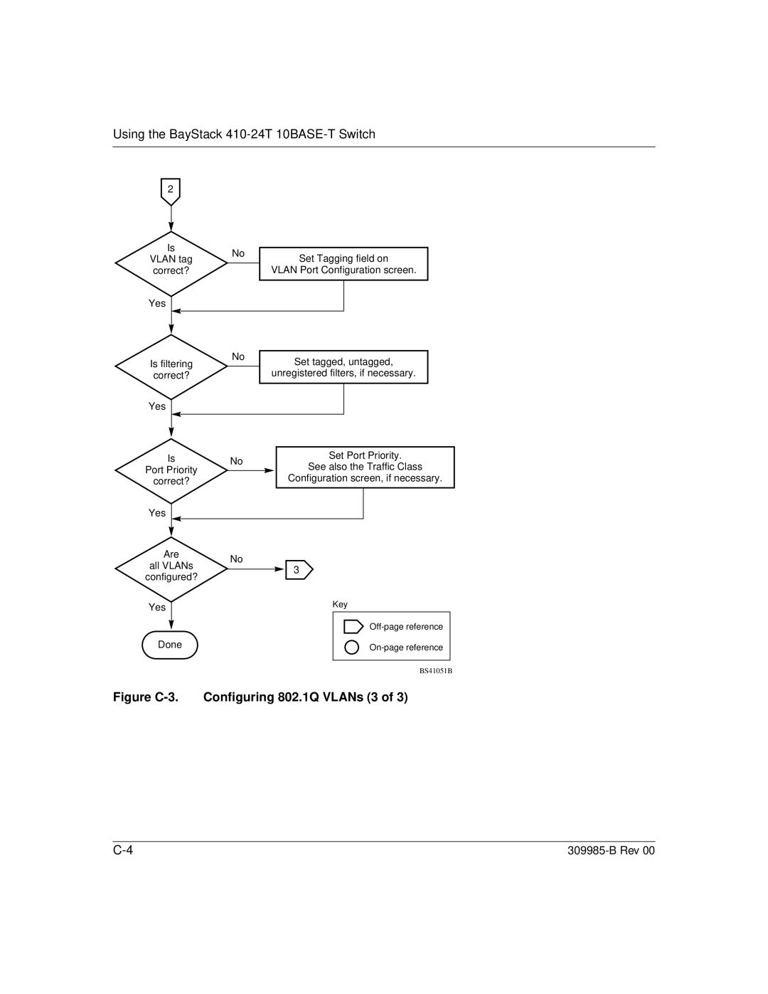 Nortel Networks 24T manual Figure C-3. Configuring 802.1Q VLANs 3 