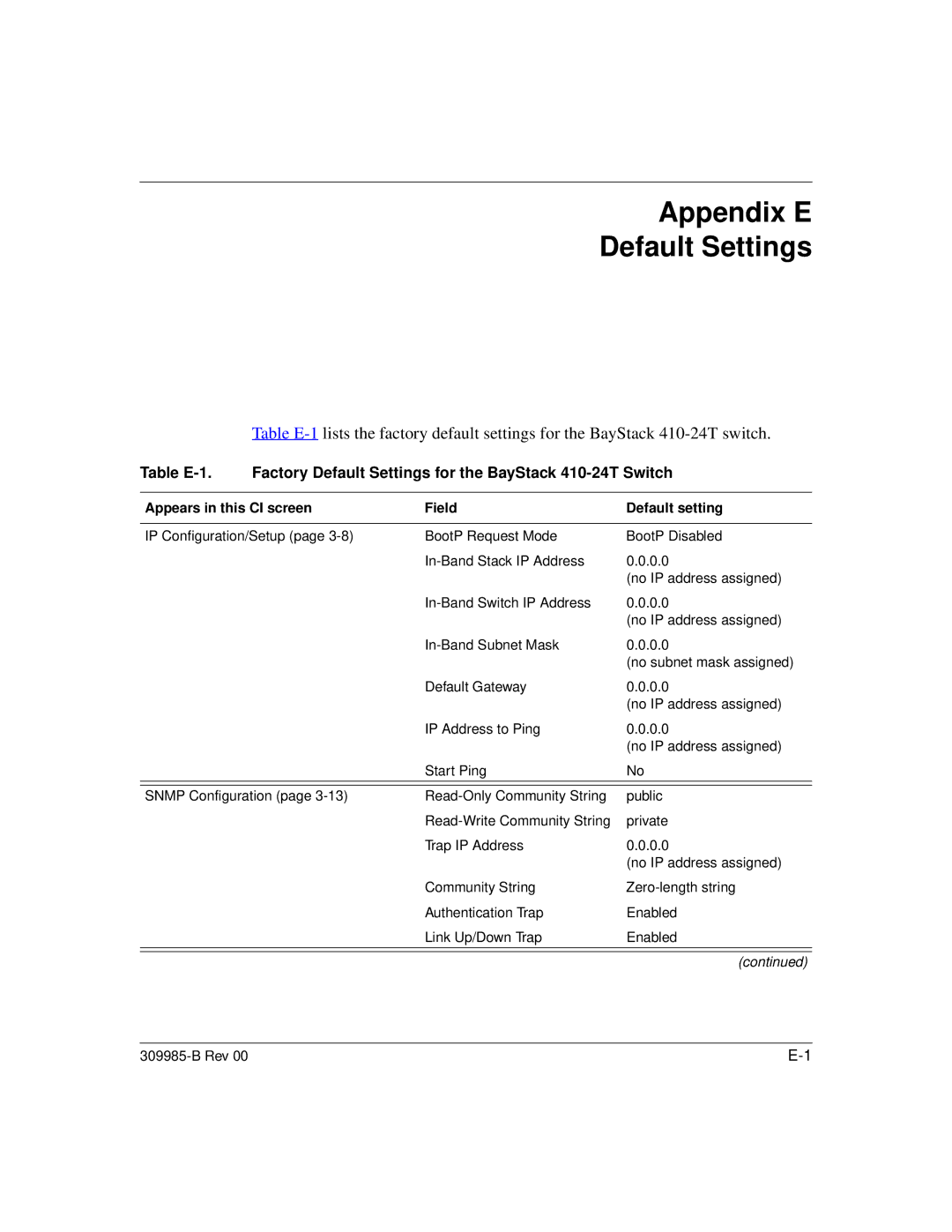 Nortel Networks 24T manual Appendix E Default Settings, Appears in this CI screen Field Default setting 