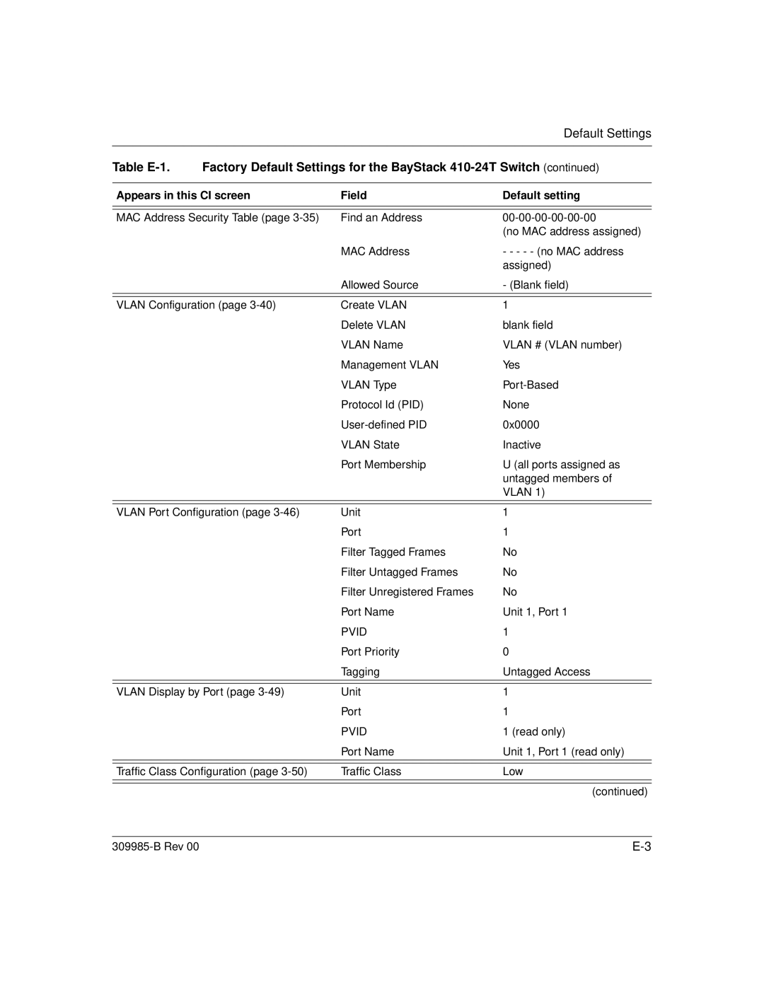 Nortel Networks 24T manual Default Settings 