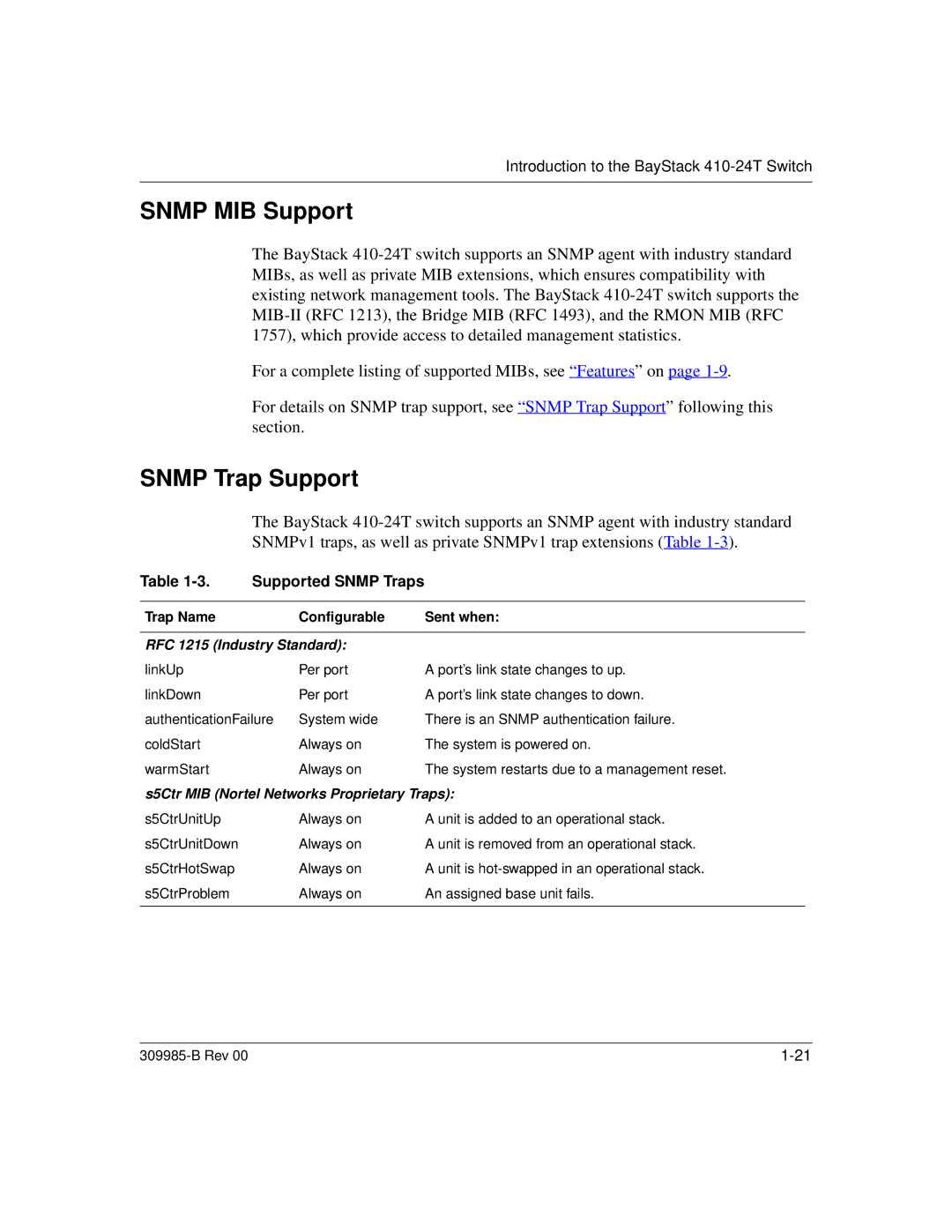 Nortel Networks 24T manual Snmp MIB Support, Snmp Trap Support, Supported Snmp Traps, Trap Name Configurable Sent when 