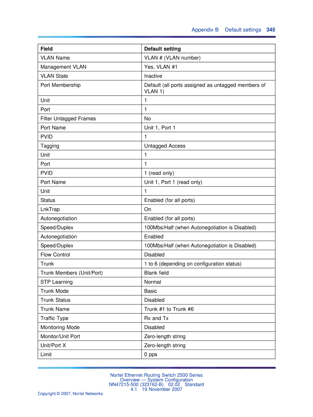 Nortel Networks 2500 Series manual Pvid 