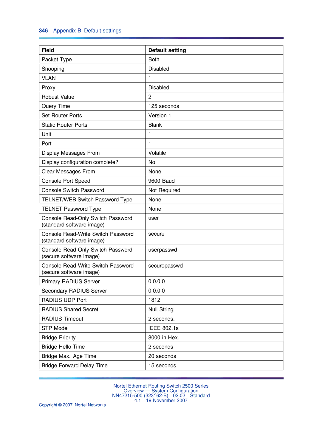 Nortel Networks 2500 Series manual Packet Type Both Snooping Disabled 