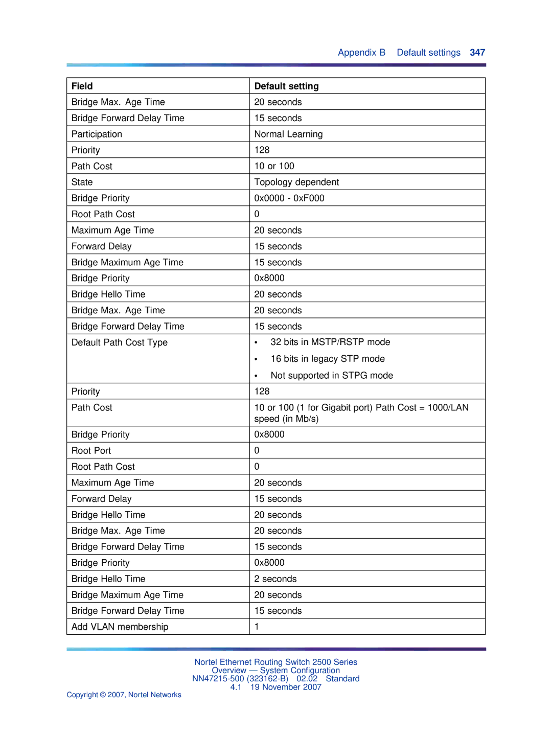 Nortel Networks 2500 Series manual Field Default setting 