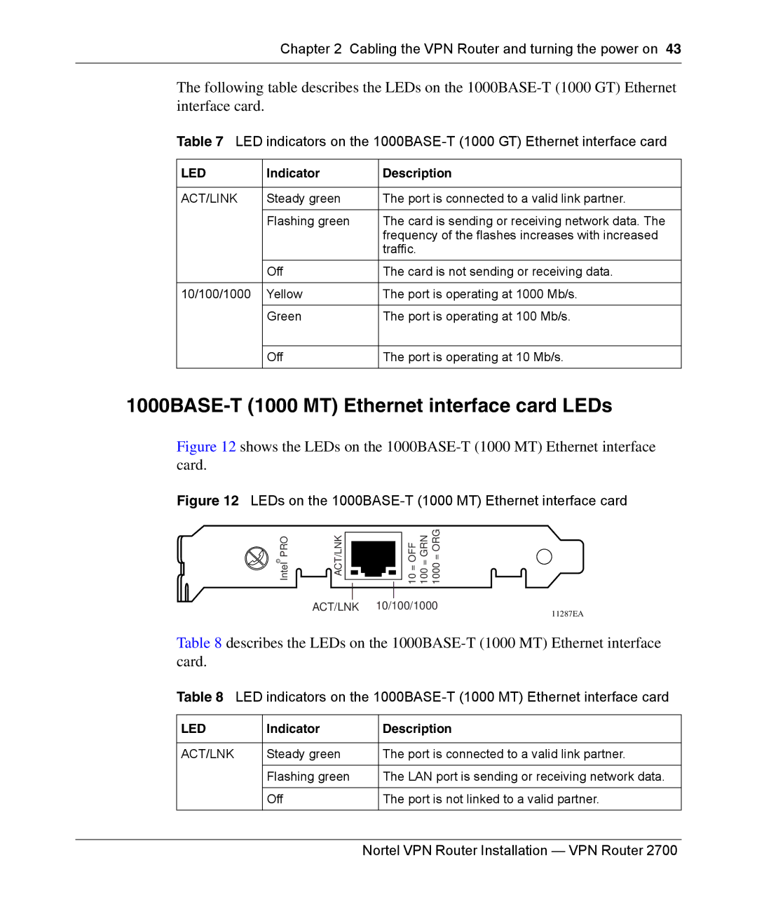 Nortel Networks 2700 manual 1000BASE-T 1000 MT Ethernet interface card LEDs 