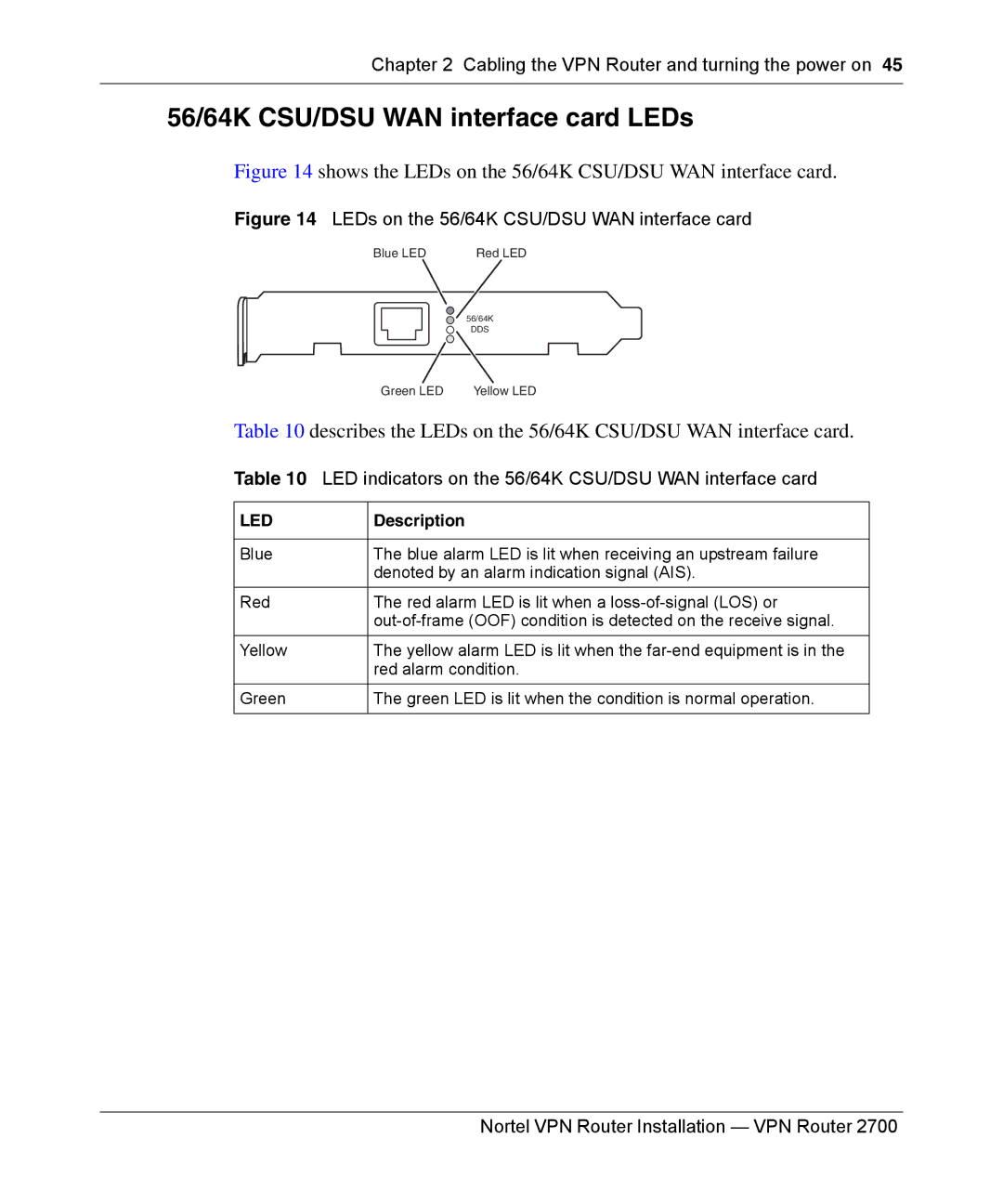 Nortel Networks 2700 manual 56/64K CSU/DSU WAN interface card LEDs, LED indicators on the 56/64K CSU/DSU WAN interface card 