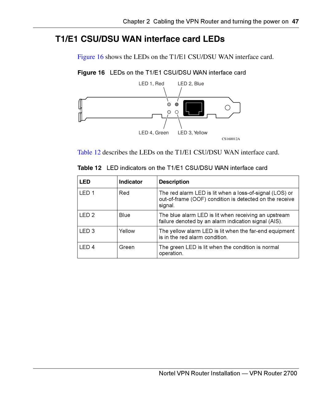 Nortel Networks 2700 manual T1/E1 CSU/DSU WAN interface card LEDs, LED indicators on the T1/E1 CSU/DSU WAN interface card 