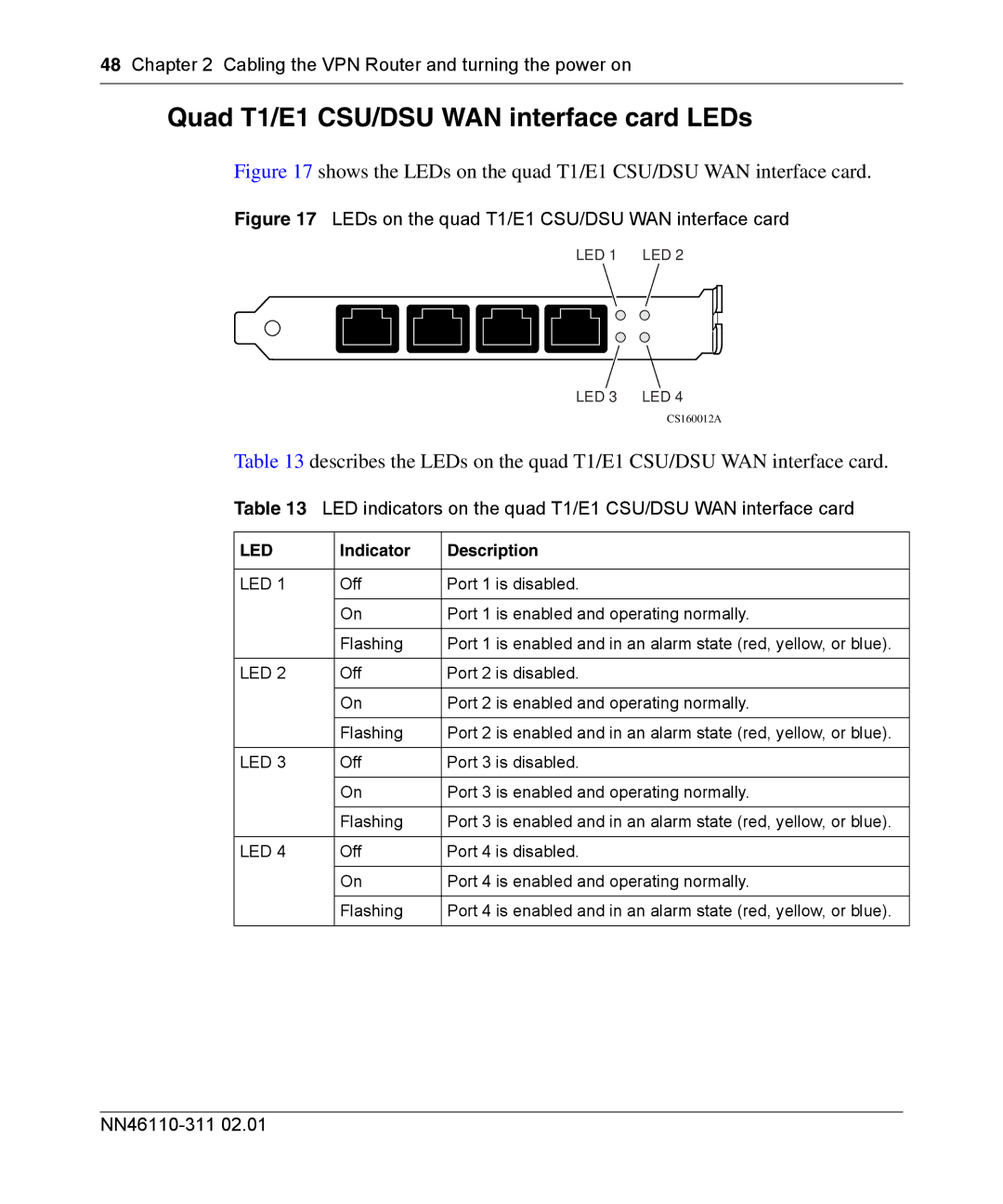 Nortel Networks 2700 manual Quad T1/E1 CSU/DSU WAN interface card LEDs 