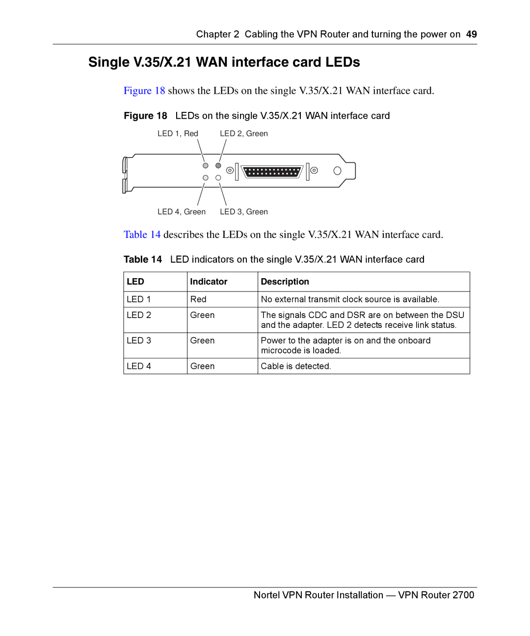 Nortel Networks 2700 Single V.35/X.21 WAN interface card LEDs, LED indicators on the single V.35/X.21 WAN interface card 