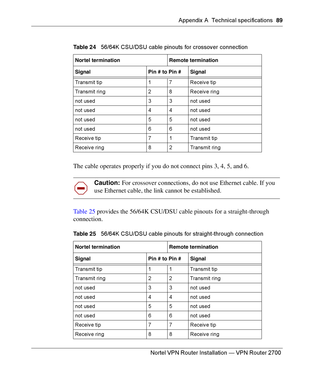 Nortel Networks 2700 manual 56/64K CSU/DSU cable pinouts for straight-through connection 