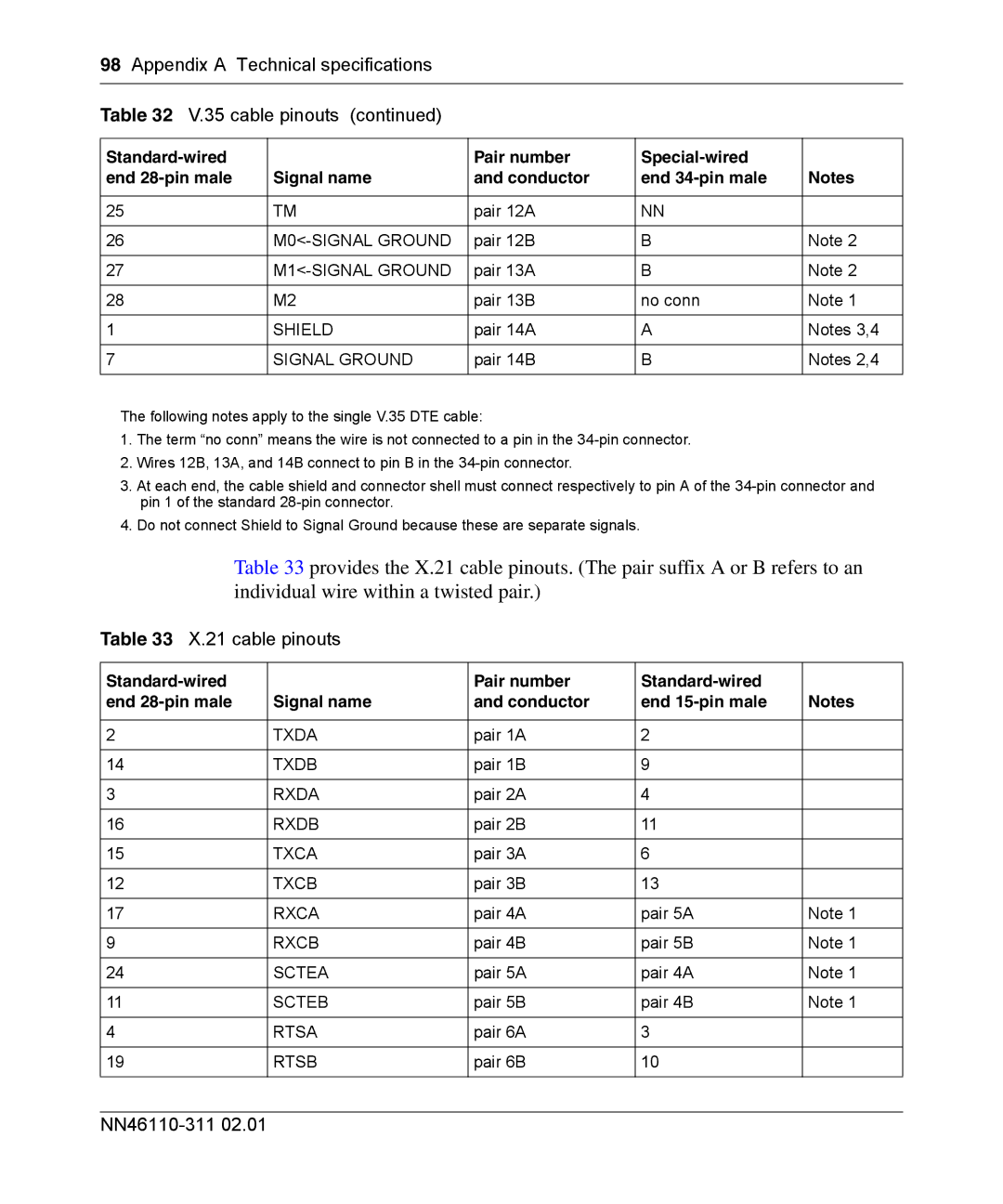 Nortel Networks 2700 manual Appendix a Technical specifications 35 cable pinouts 