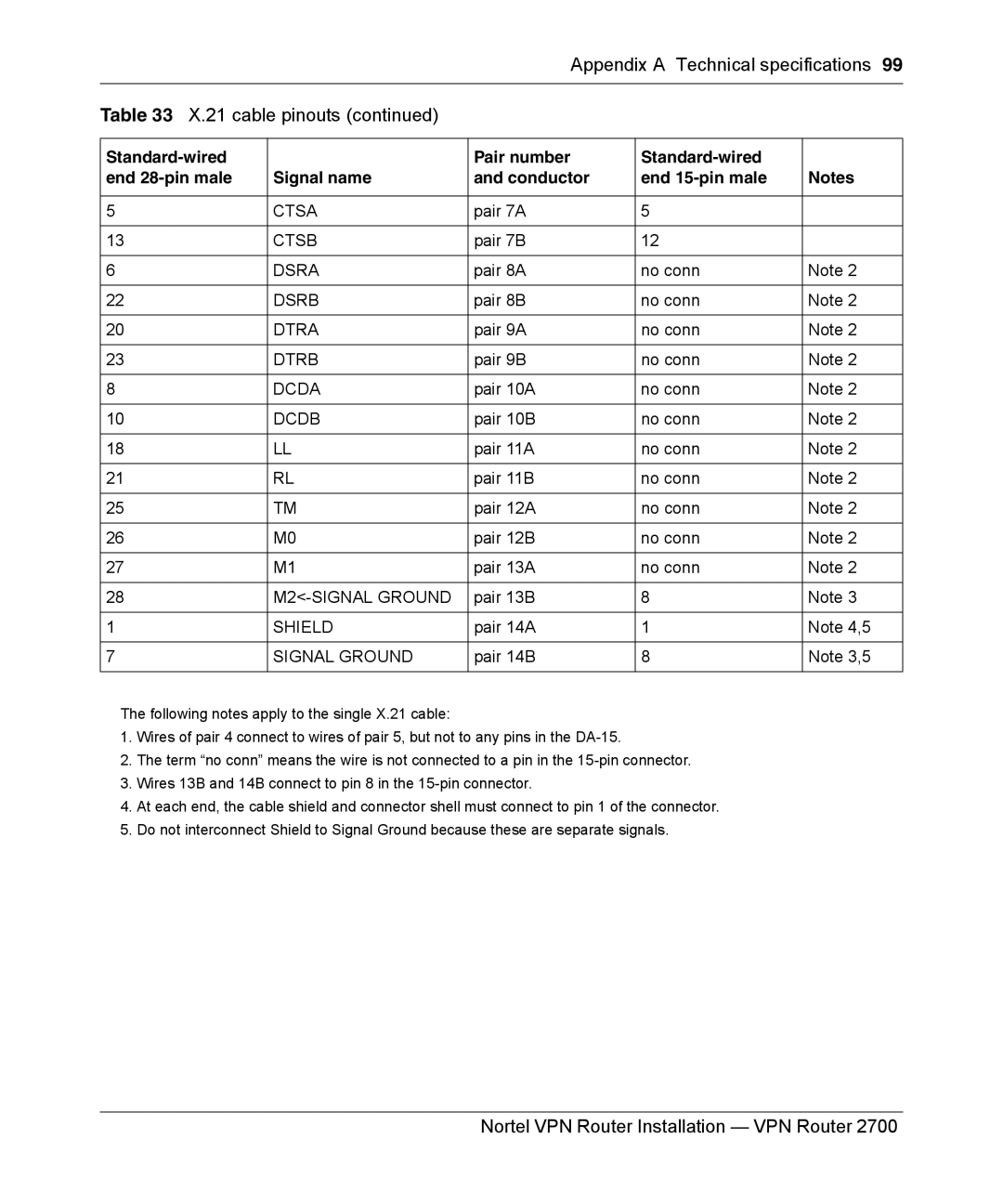 Nortel Networks 2700 manual Appendix a Technical specifications 21 cable pinouts 