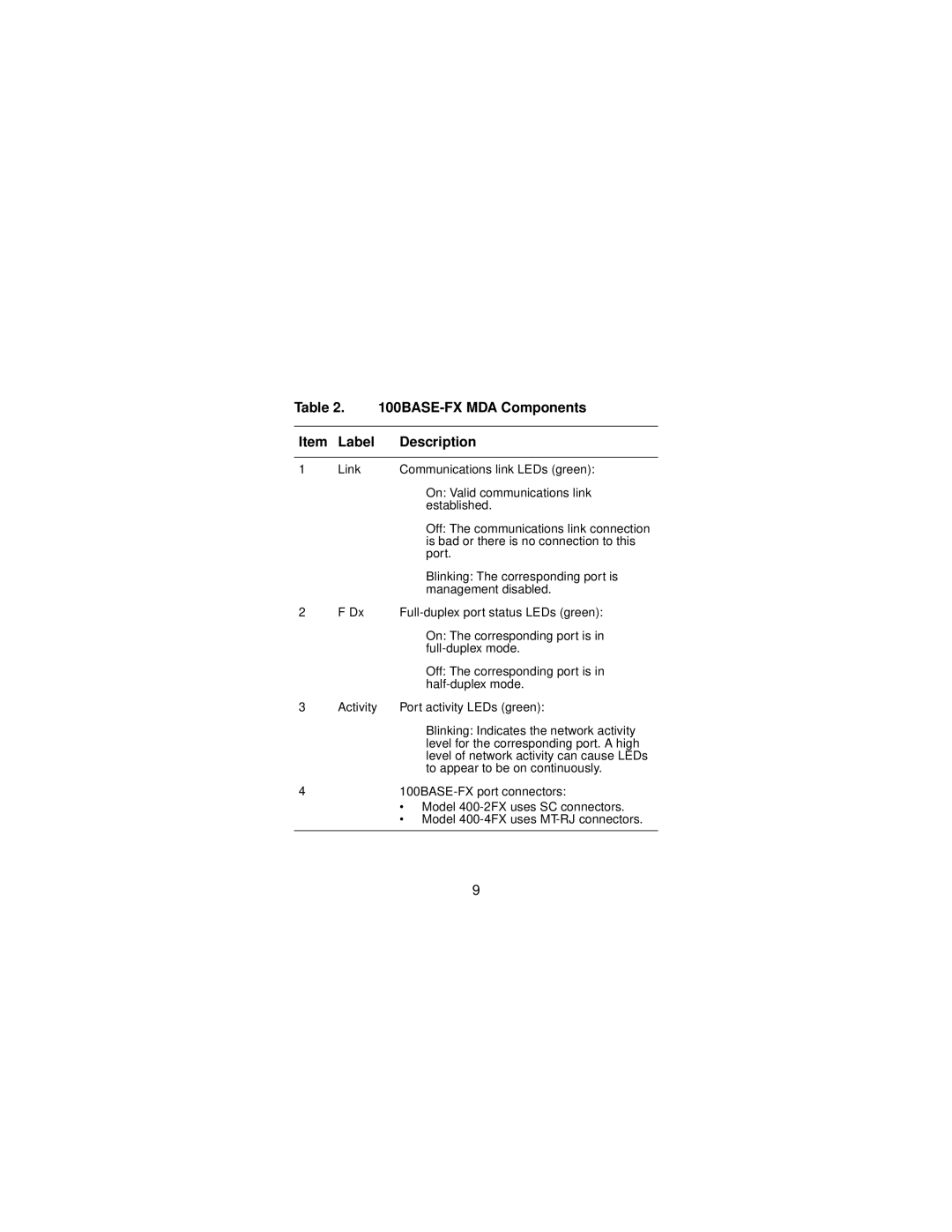 Nortel Networks 302403-B manual BASE-FX MDA Components Label Description 