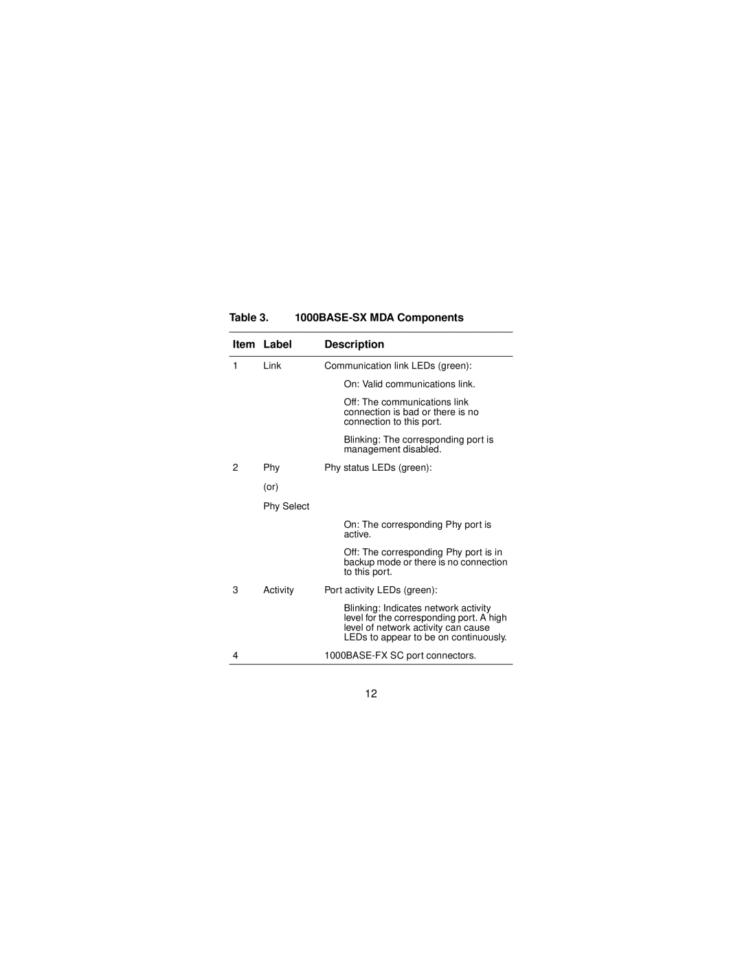 Nortel Networks 302403-B manual BASE-SX MDA Components Label Description 