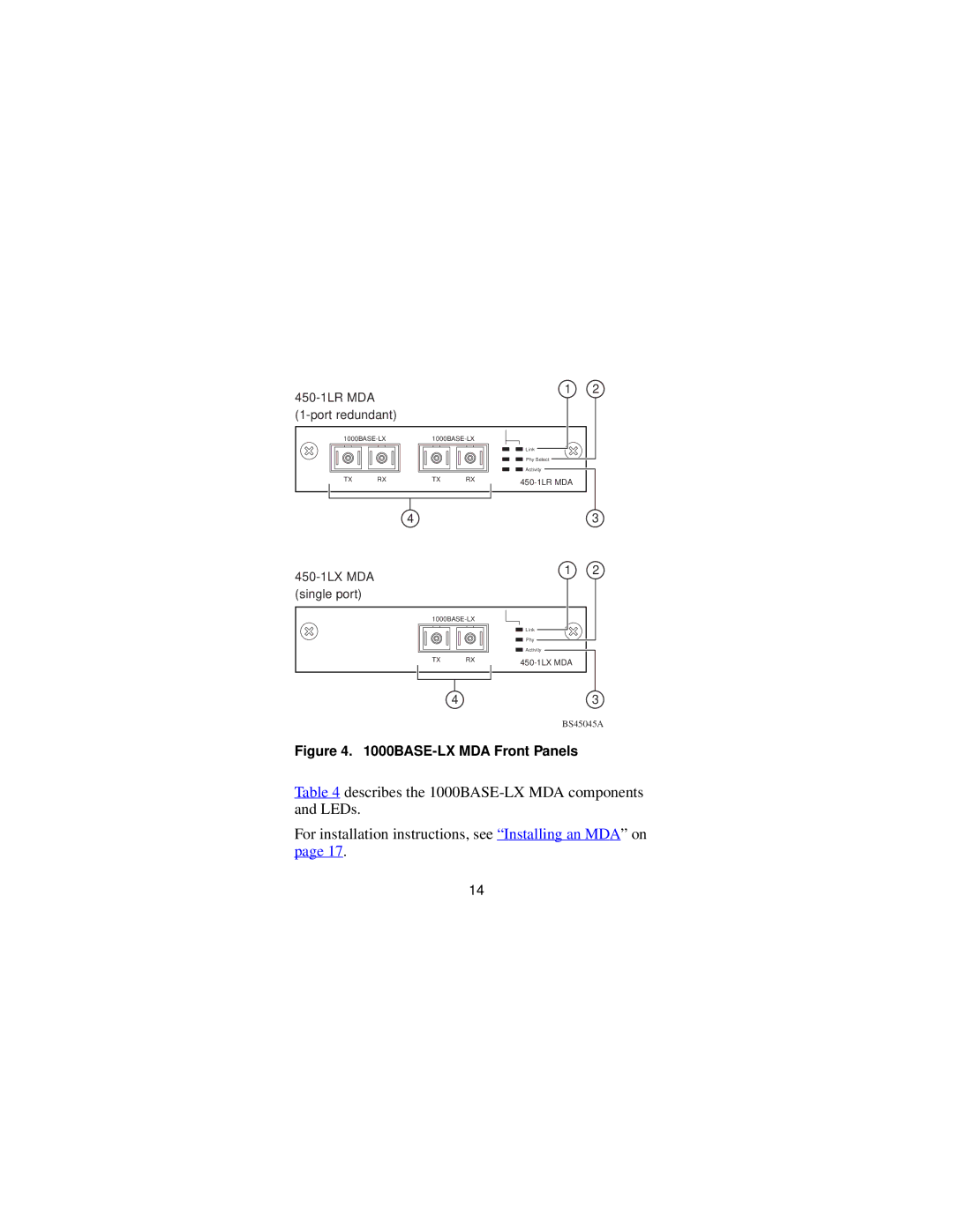 Nortel Networks 302403-B manual BASE-LX MDA Front Panels 