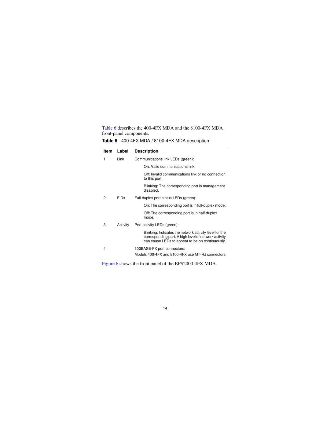 Nortel Networks 302403-G manual Shows the front panel of the BPS2000-4FX MDA 