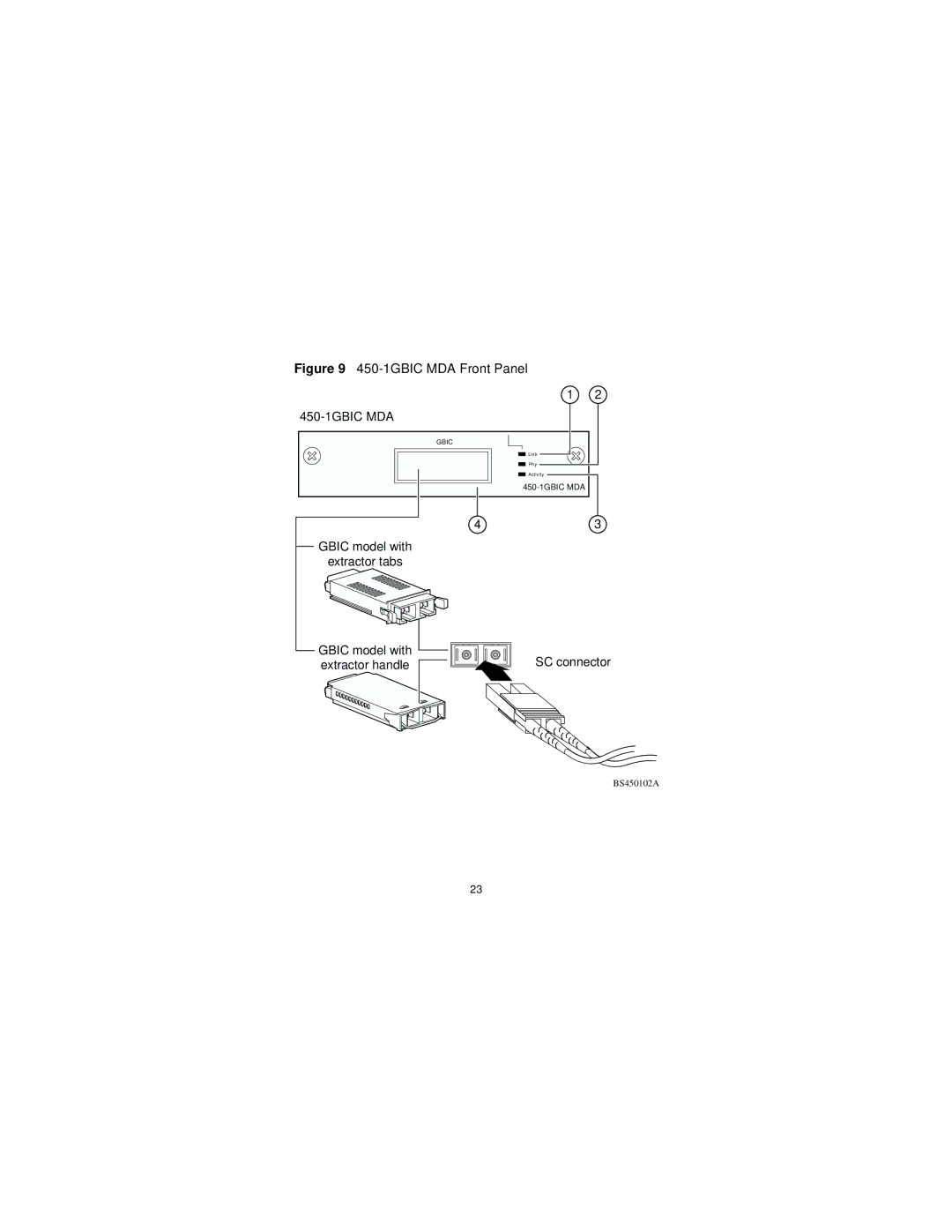 Nortel Networks 302403-G manual 450-1GBIC MDA 