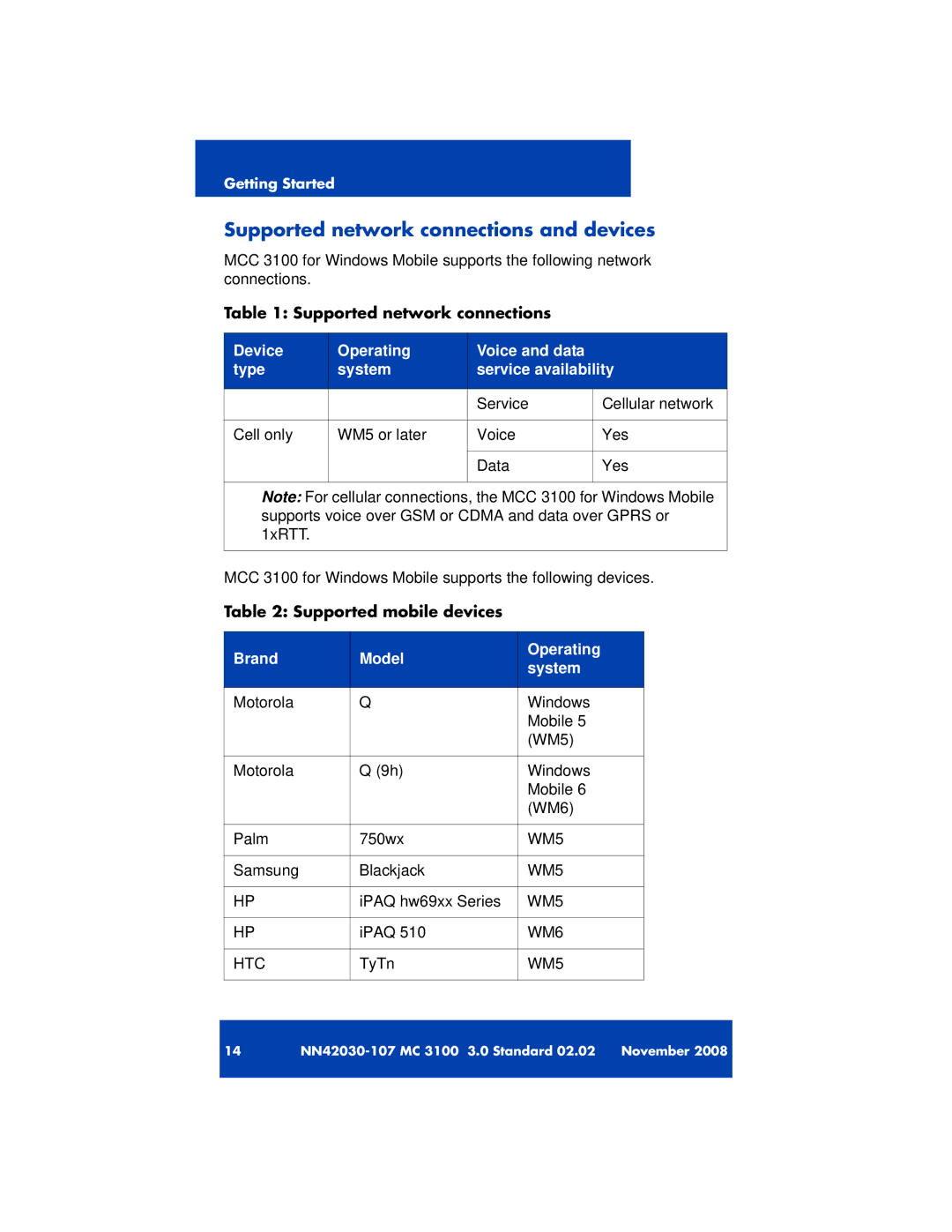 Nortel Networks 3100 Supported network connections and devices, Supported mobile devices, Brand Model Operating System 