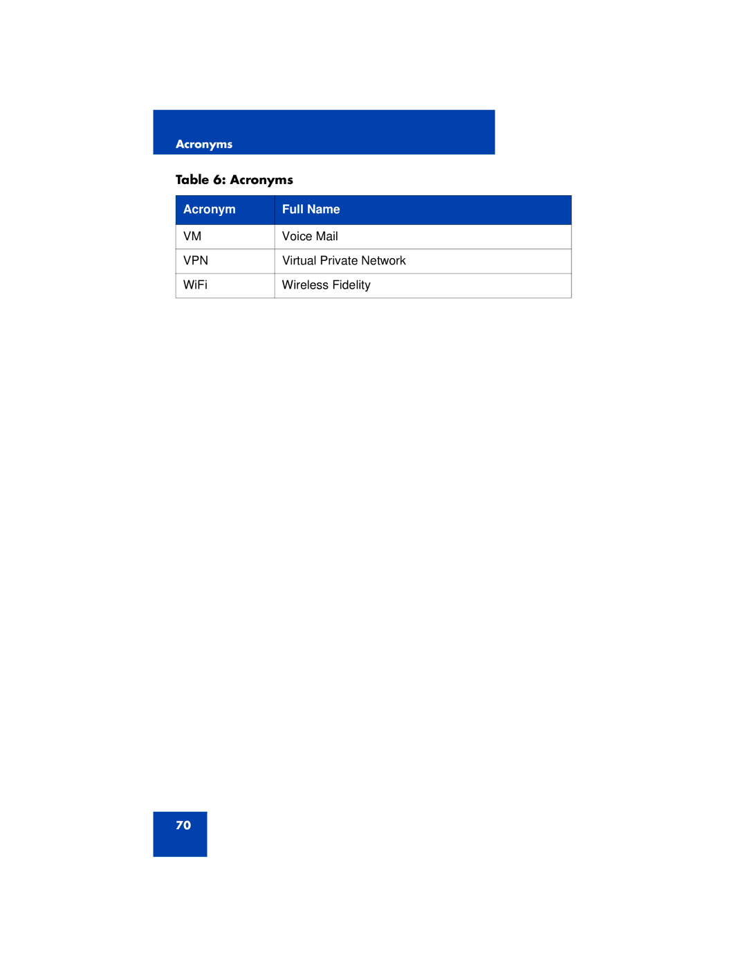 Nortel Networks 3100 manual Vpn 