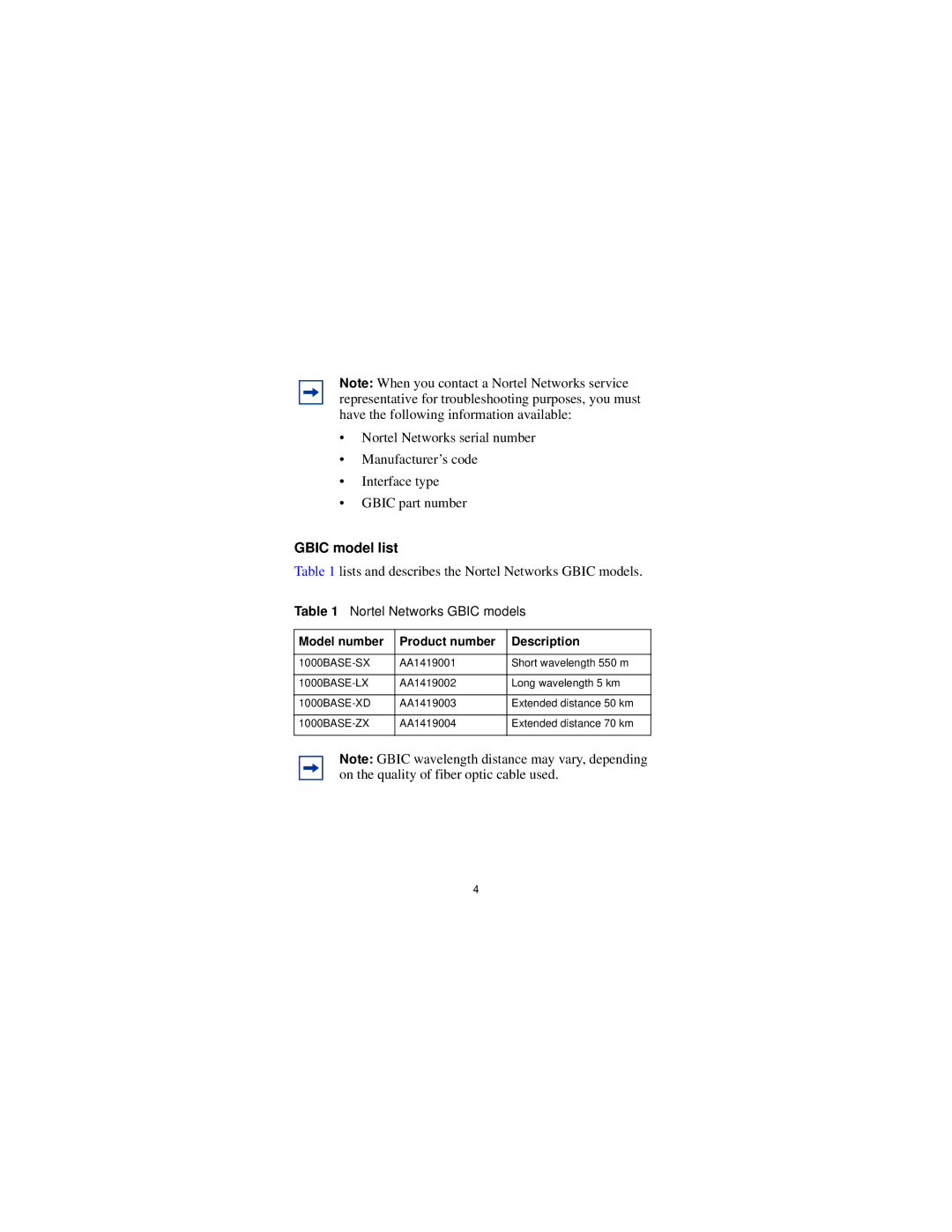 Nortel Networks 312865-A manual Gbic model list, Model number Product number Description 