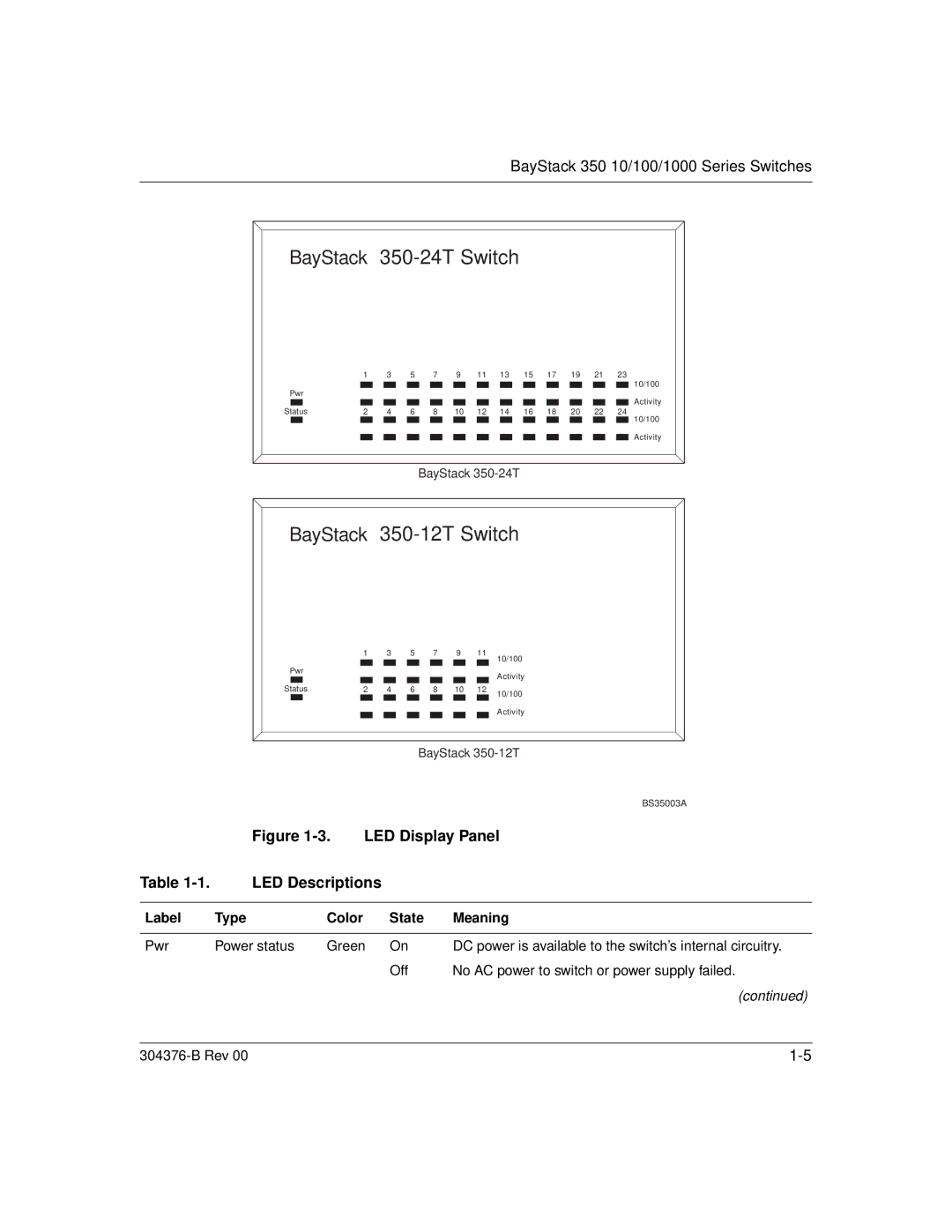 Nortel Networks 350 manual LED Display Panel LED Descriptions, Label Type Color State Meaning 