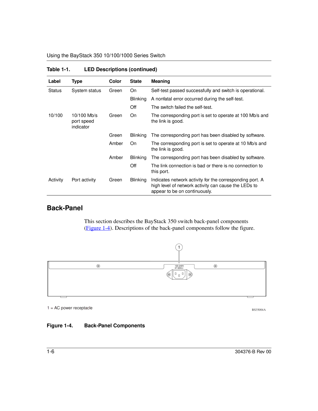 Nortel Networks 350 manual Back-Panel, Descriptions of the back-panel components follow the figure 